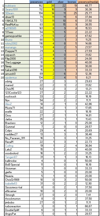 CLASSIFICA 150221.JPG