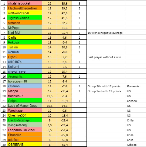 W06Resultsb.jpg