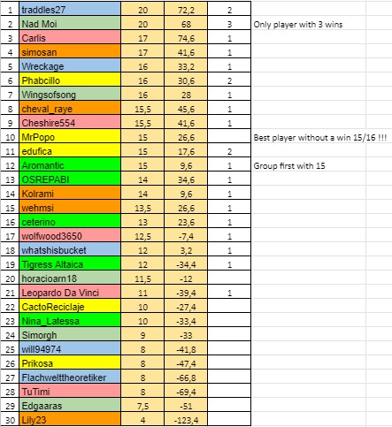 W07Resultsb.jpg