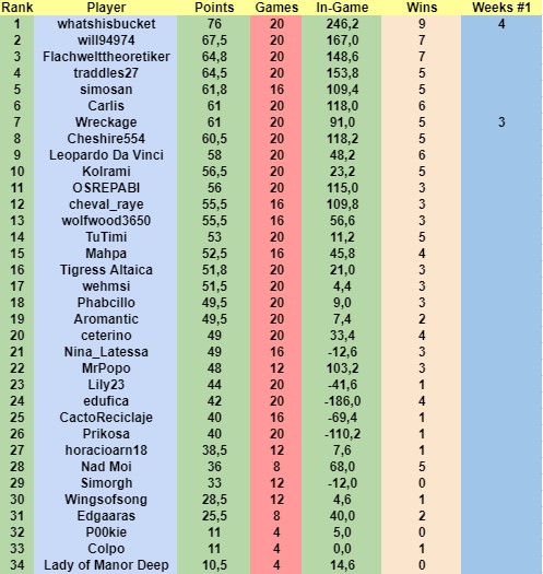 W07Resultsd.jpg