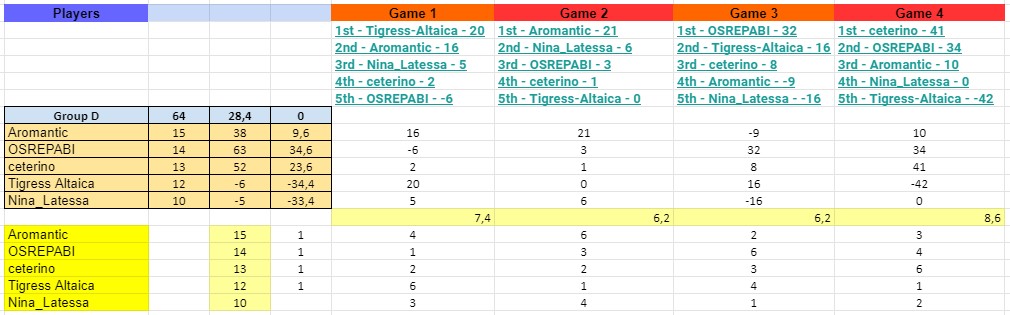 W07Resultse.jpg