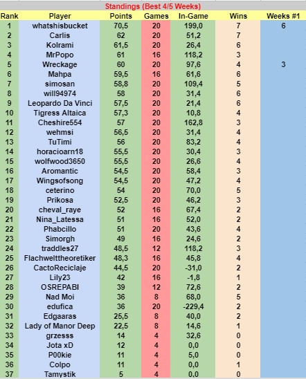 W09Resultsd.jpg