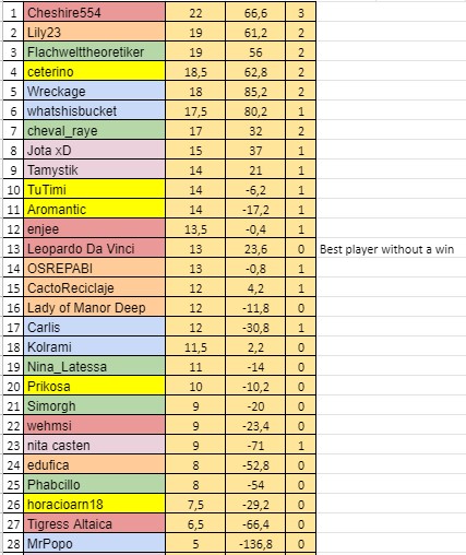 W10Resultsb.jpg