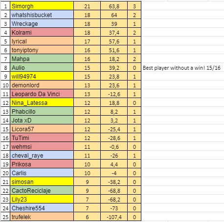 W11Resultsb.jpg