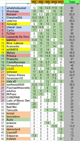 W11Resultsc.jpg