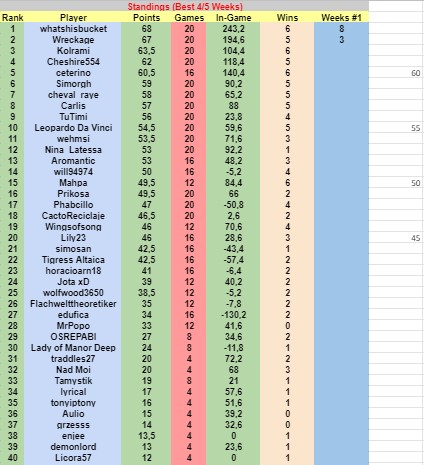 W11Resultsd.jpg