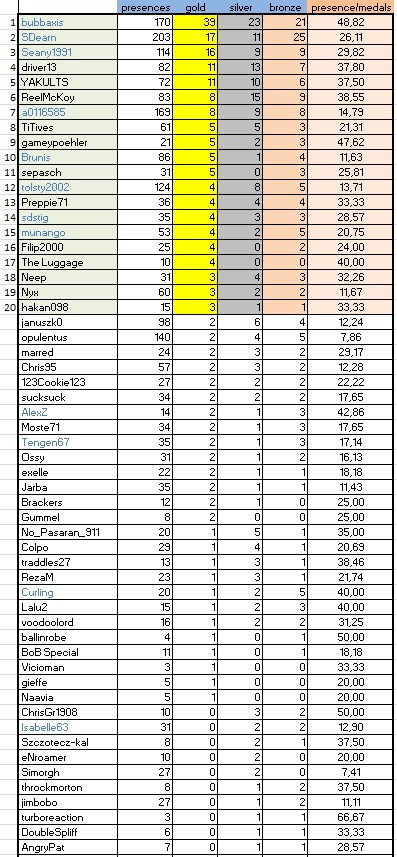 CLASSIFICA 170421.JPG