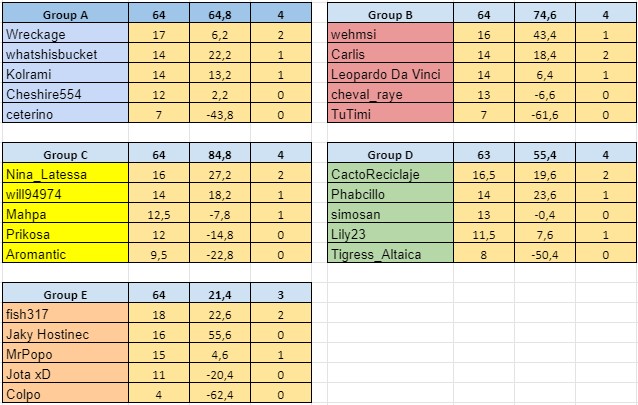 W12Resultsa.jpg