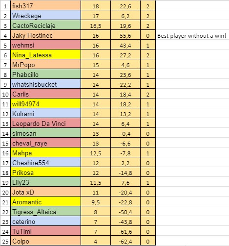W12Resultsb.jpg
