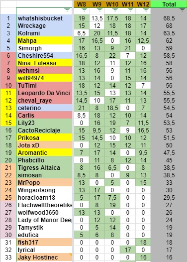 W12Resultsc.jpg