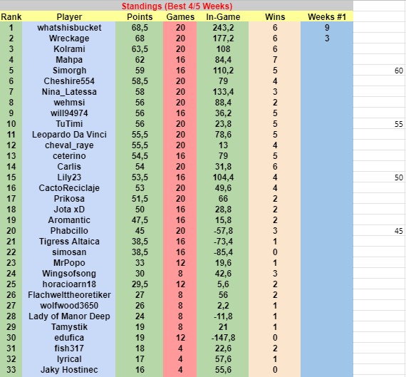 W12Resultsd.jpg