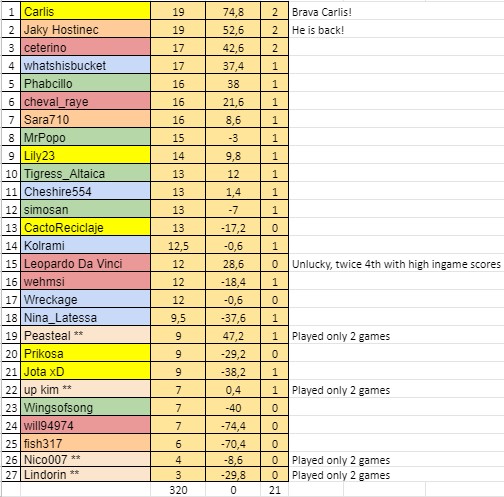 W13Resultsb.jpg
