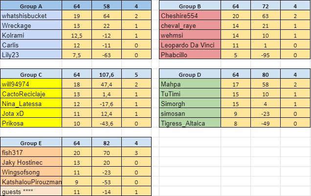 W14Resultsa.jpg