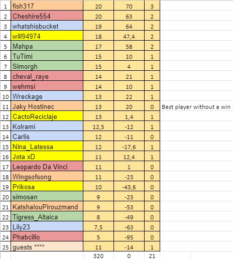 W14Resultsb.jpg