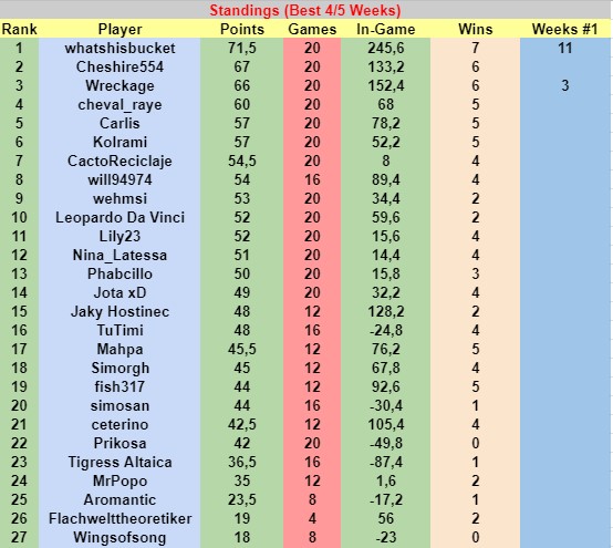 W14Resultsd.jpg